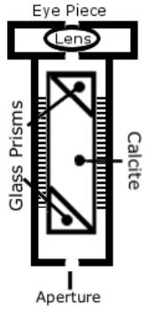 Diagram to show the internal structure of a calcite handheld dichroscope 