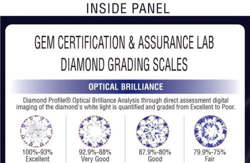 The Inside Panel of the GCAL Diamond ID Certificate