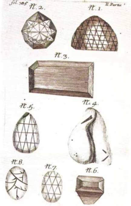 Sketches of some famous diamonds seen by Tavernier in India 